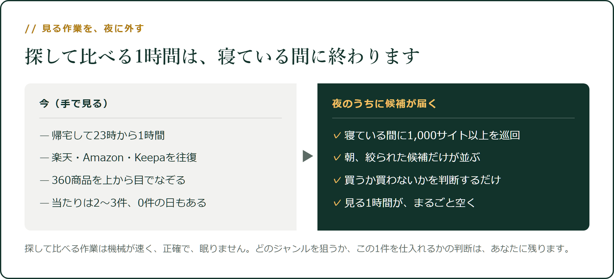 見る作業を、夜に外す