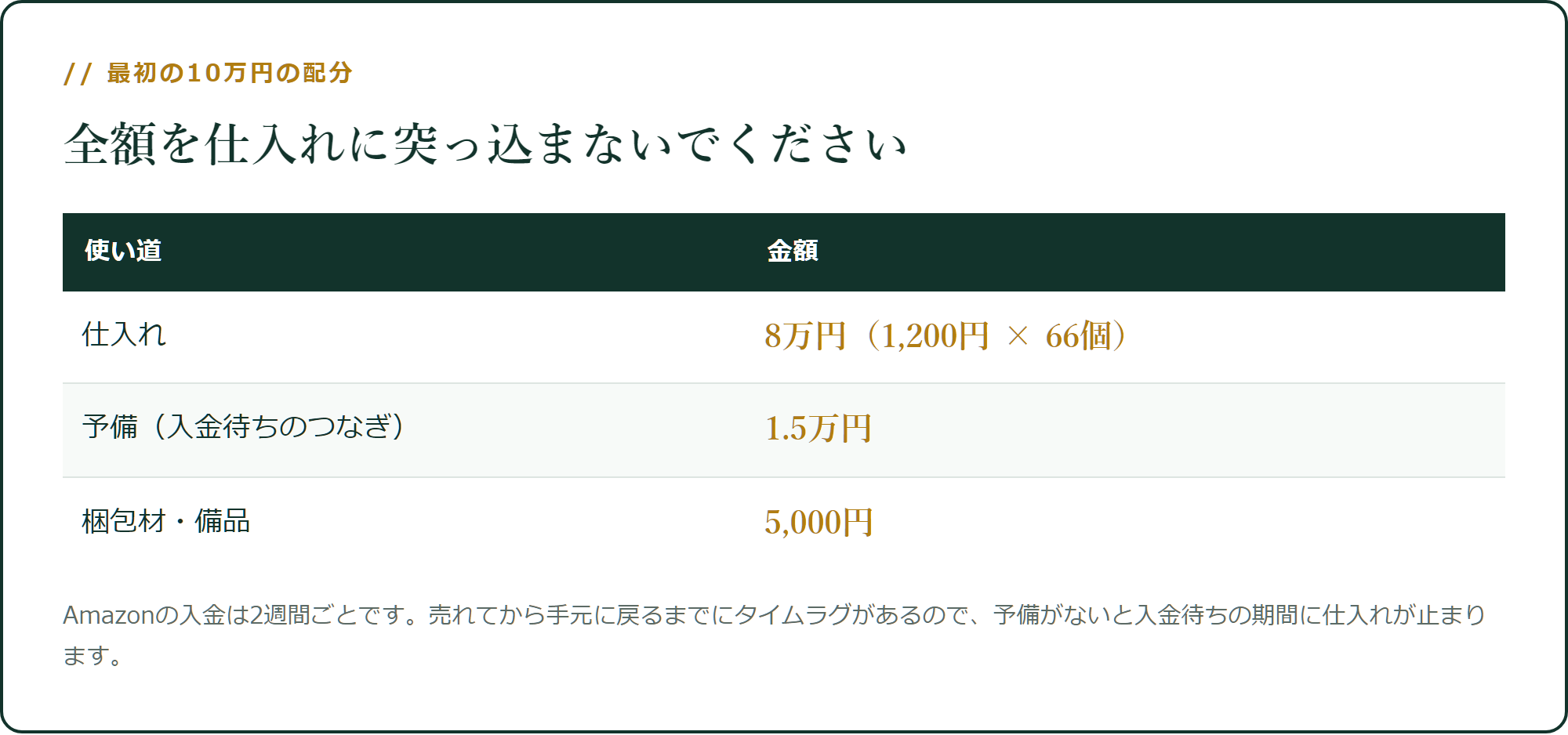 10万円の配分