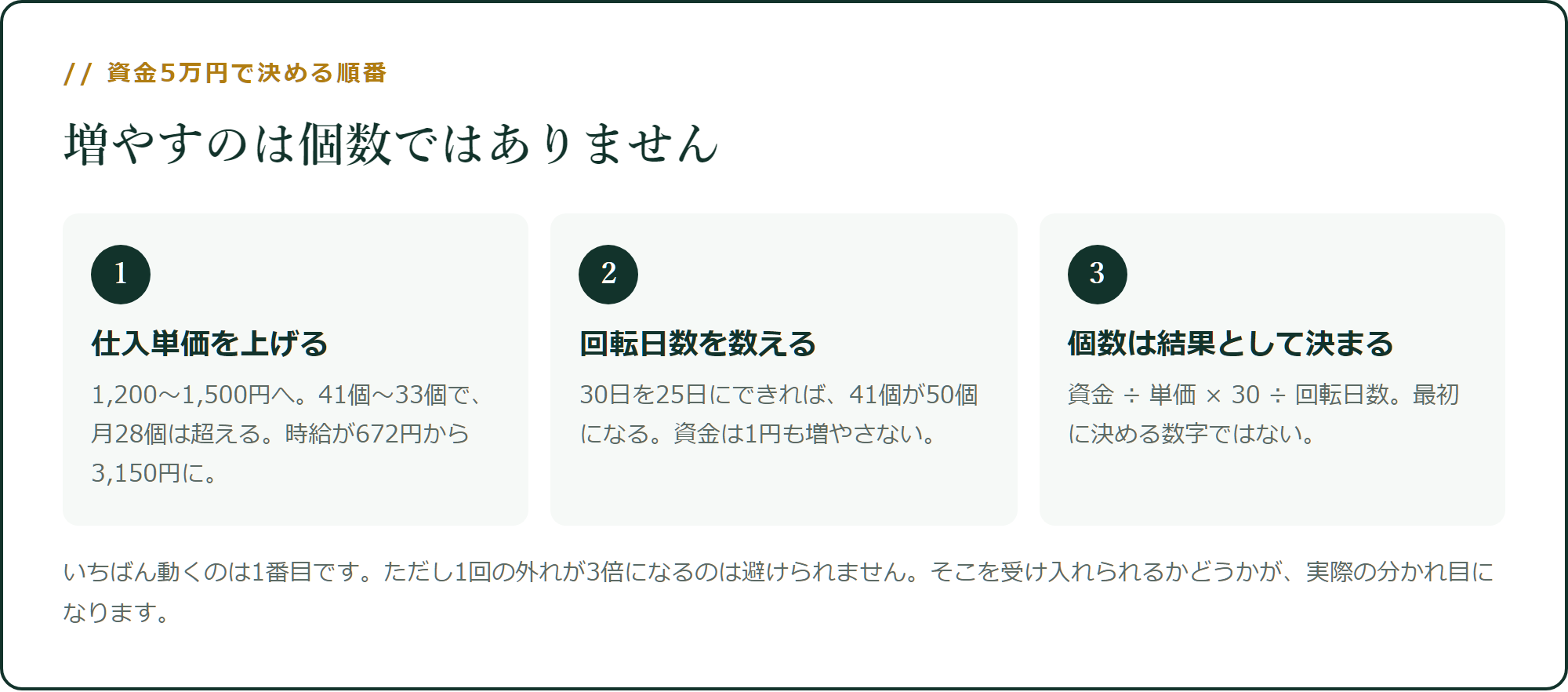 増やすのは個数ではありません