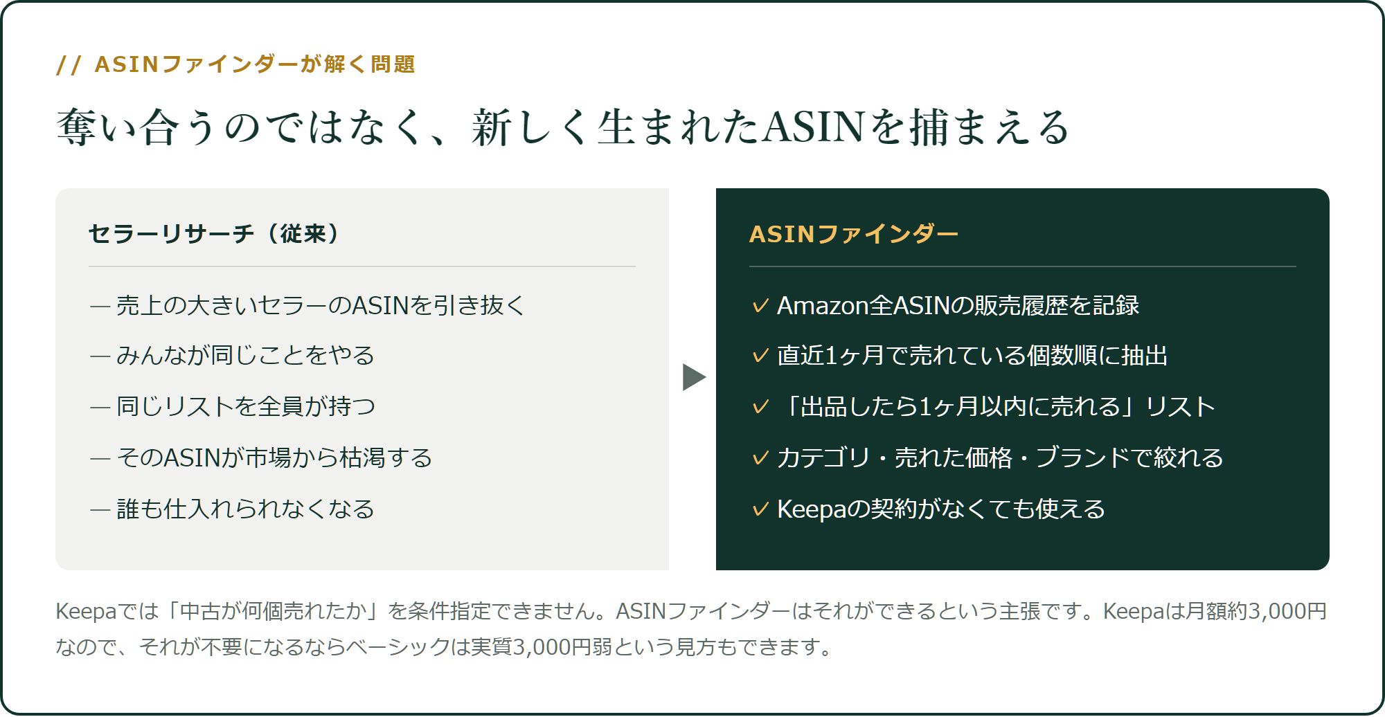 ASINファインダーが解いている問題
