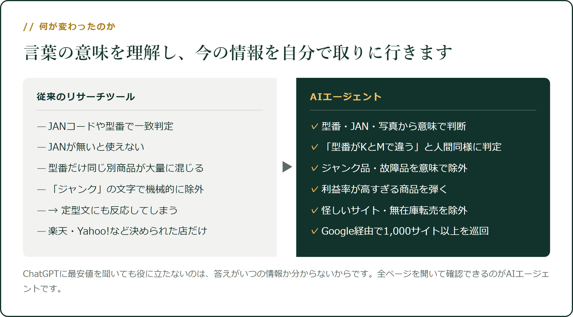 従来のリサーチツールと、AIエージェント