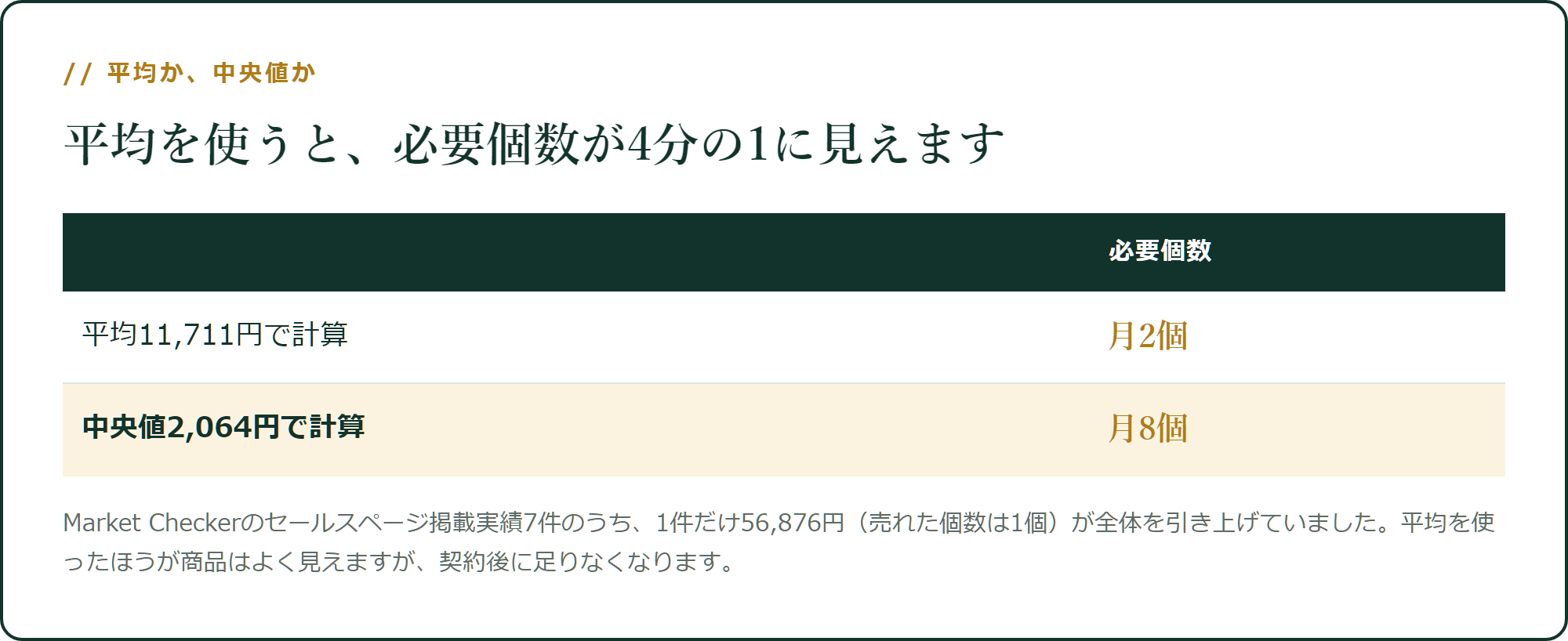平均を使うと、必要個数が4分の1に見えます