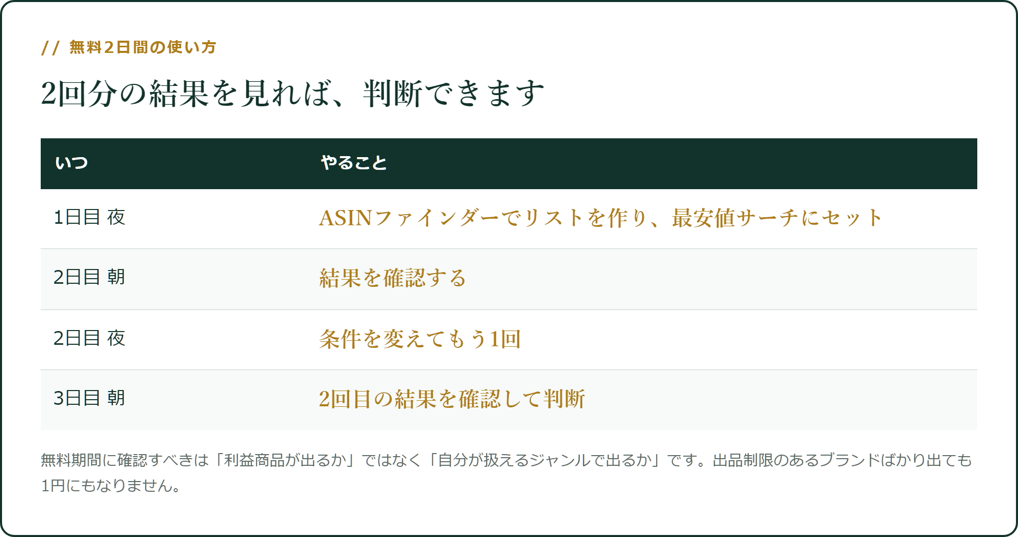 無料2日間の使い方