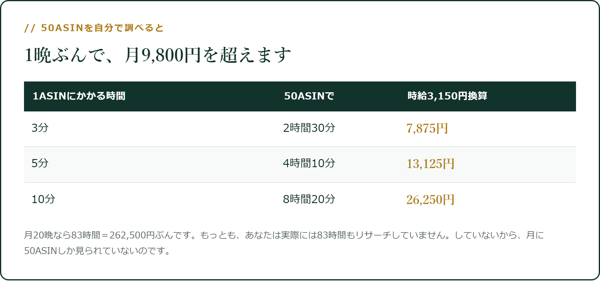 50ASINを自分で調べると、いくらぶんの時間か