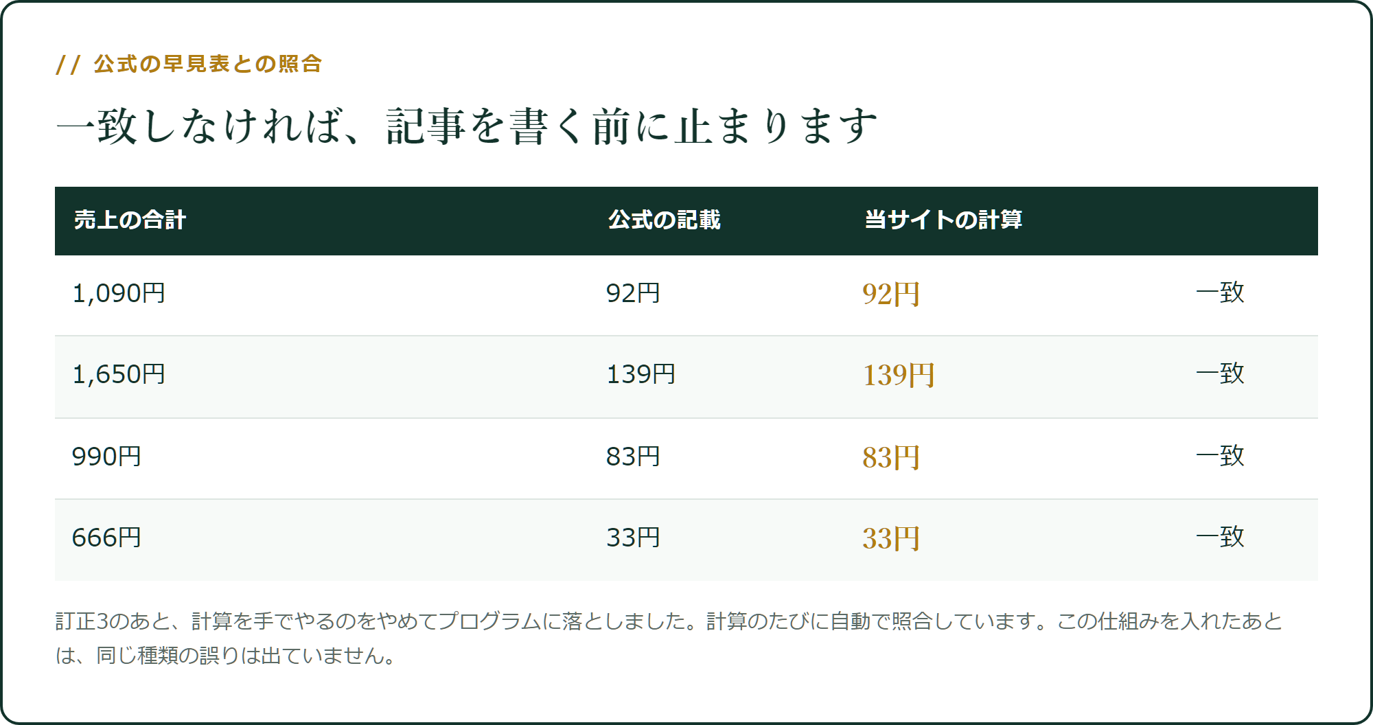公式の早見表4件と照合しています