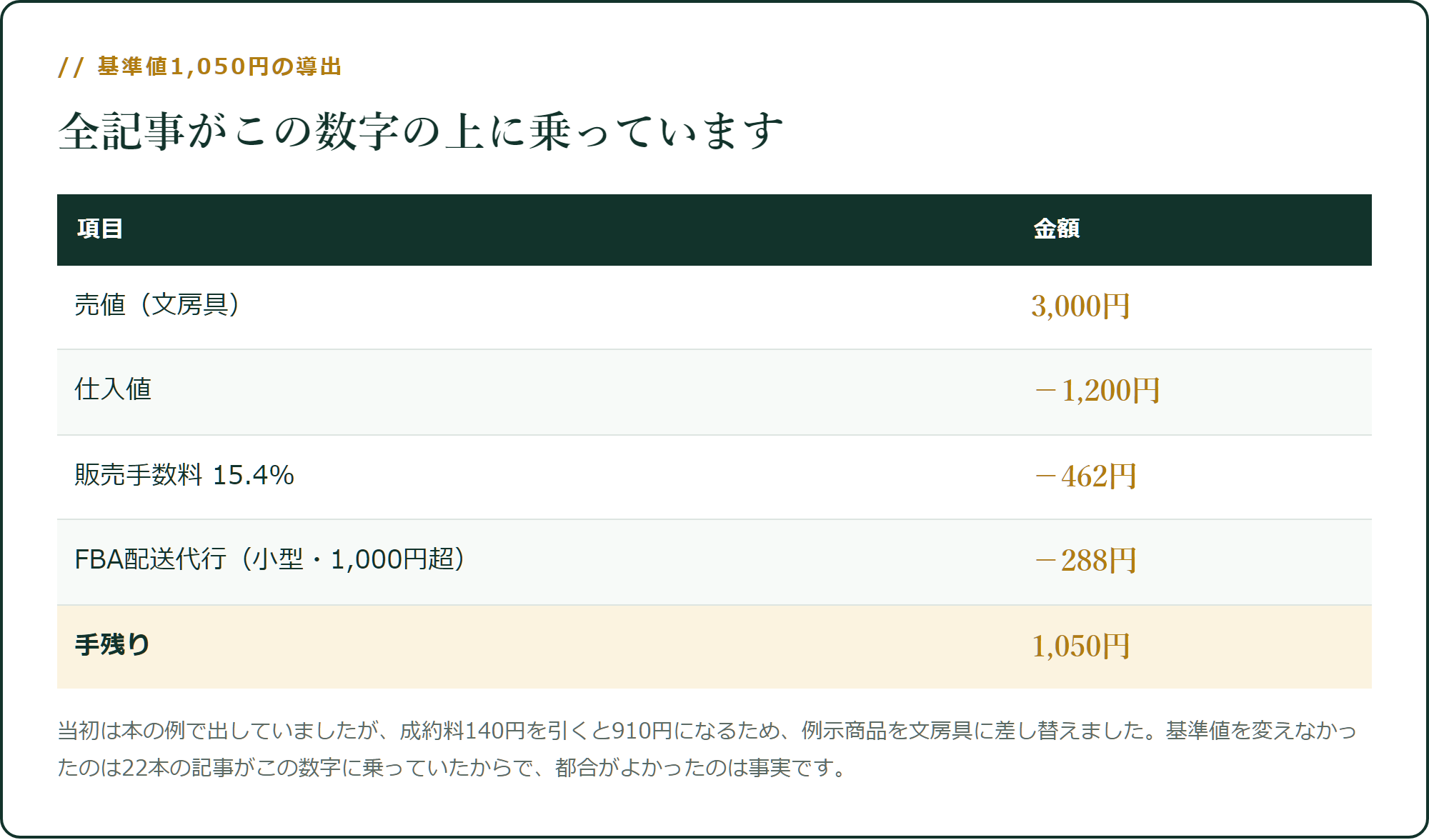 基準値1,050円の導出