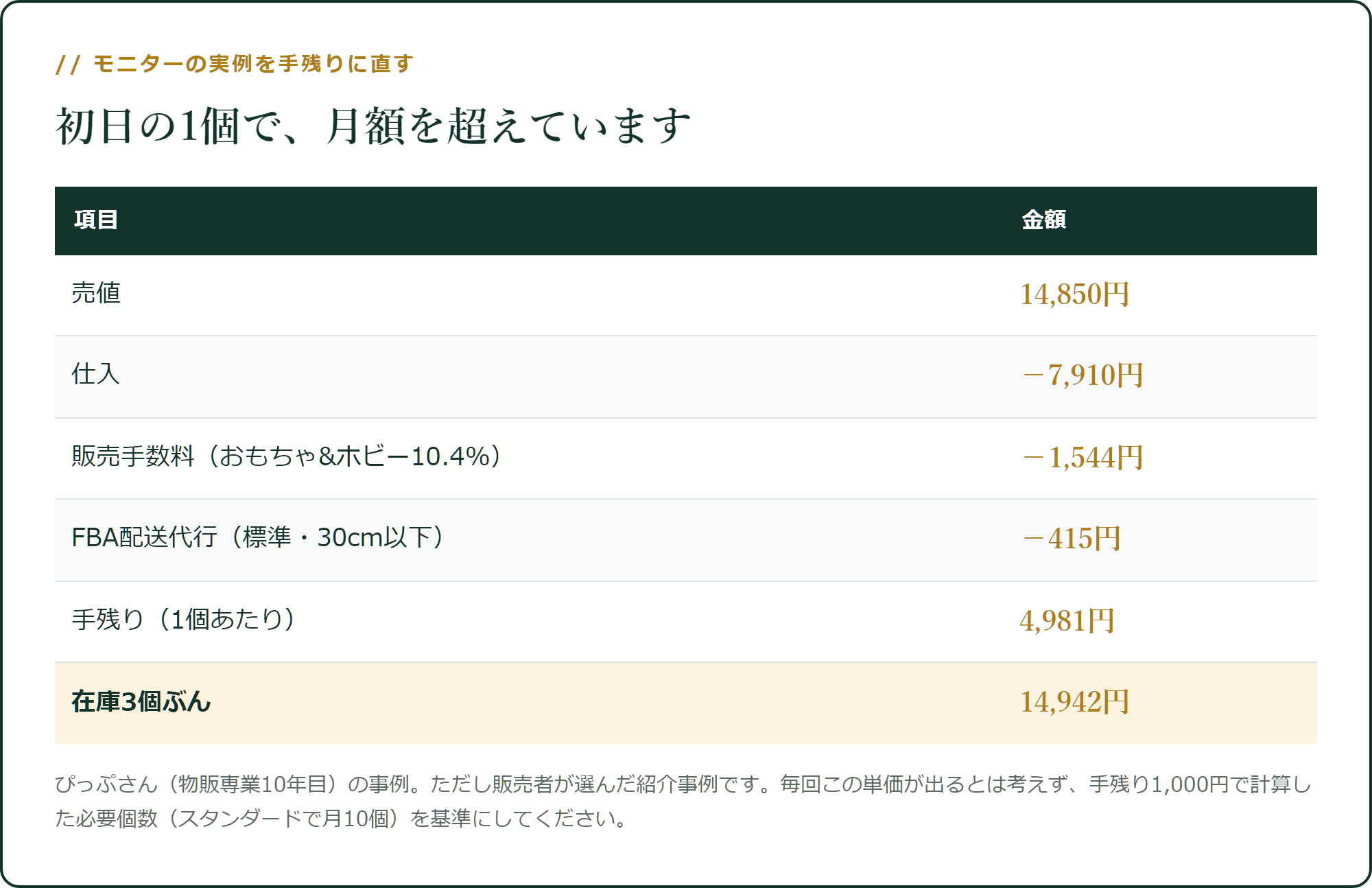 モニターの実例を手残りに直す