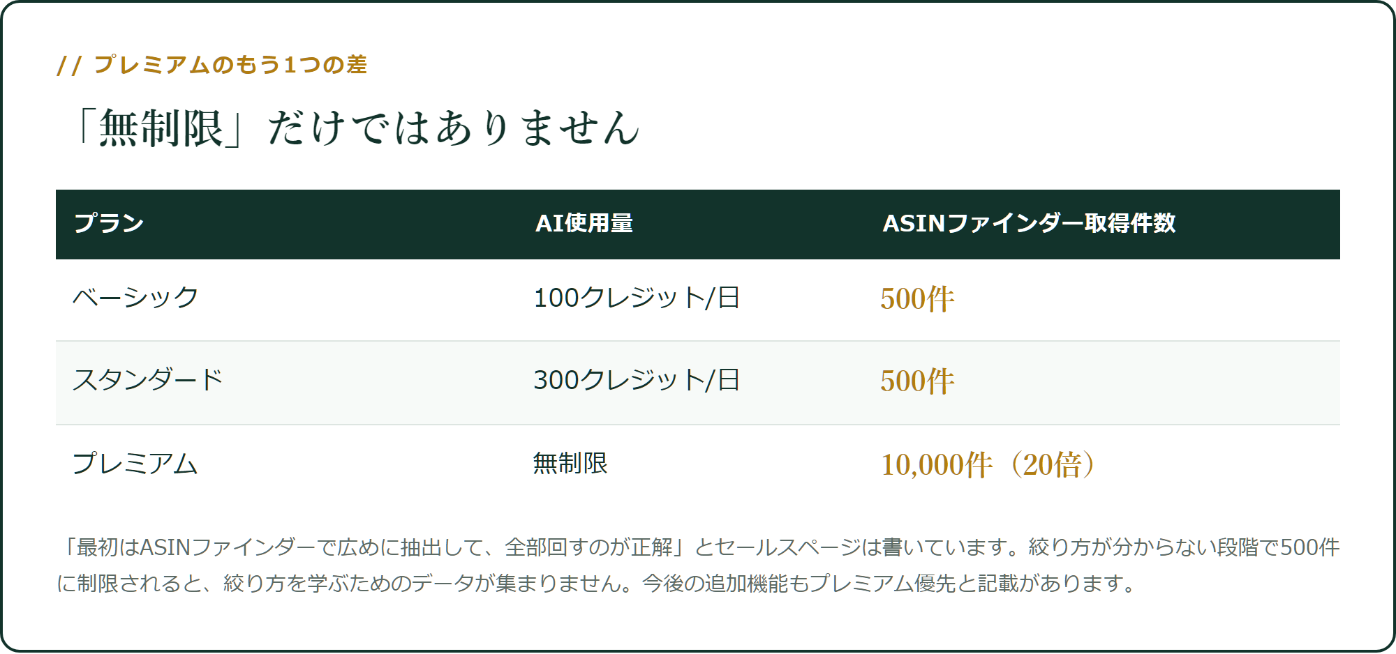 プレミアムだけASINファインダーが20倍