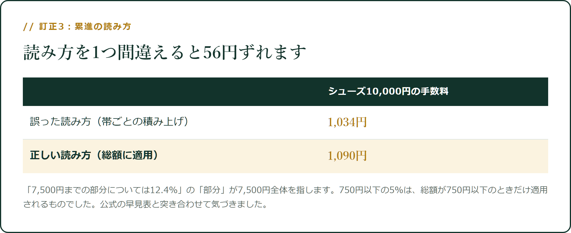 読み方を1つ間違えると56円ずれます