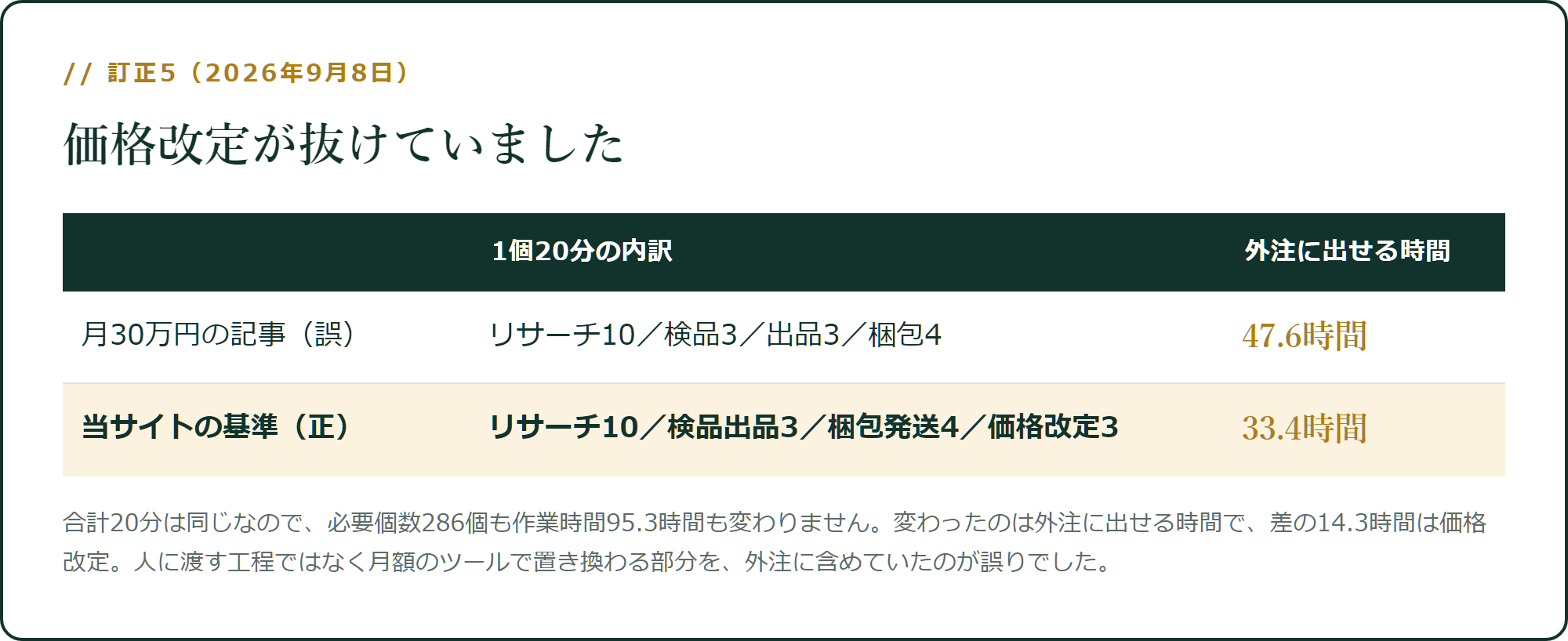 価格改定が抜けていました