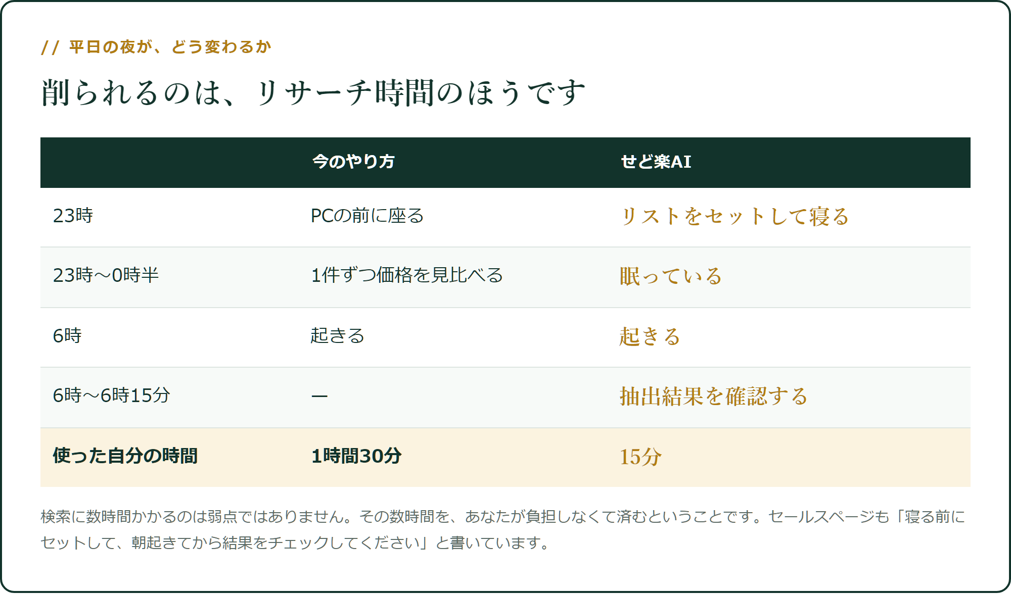 平日の夜が、どう変わるか