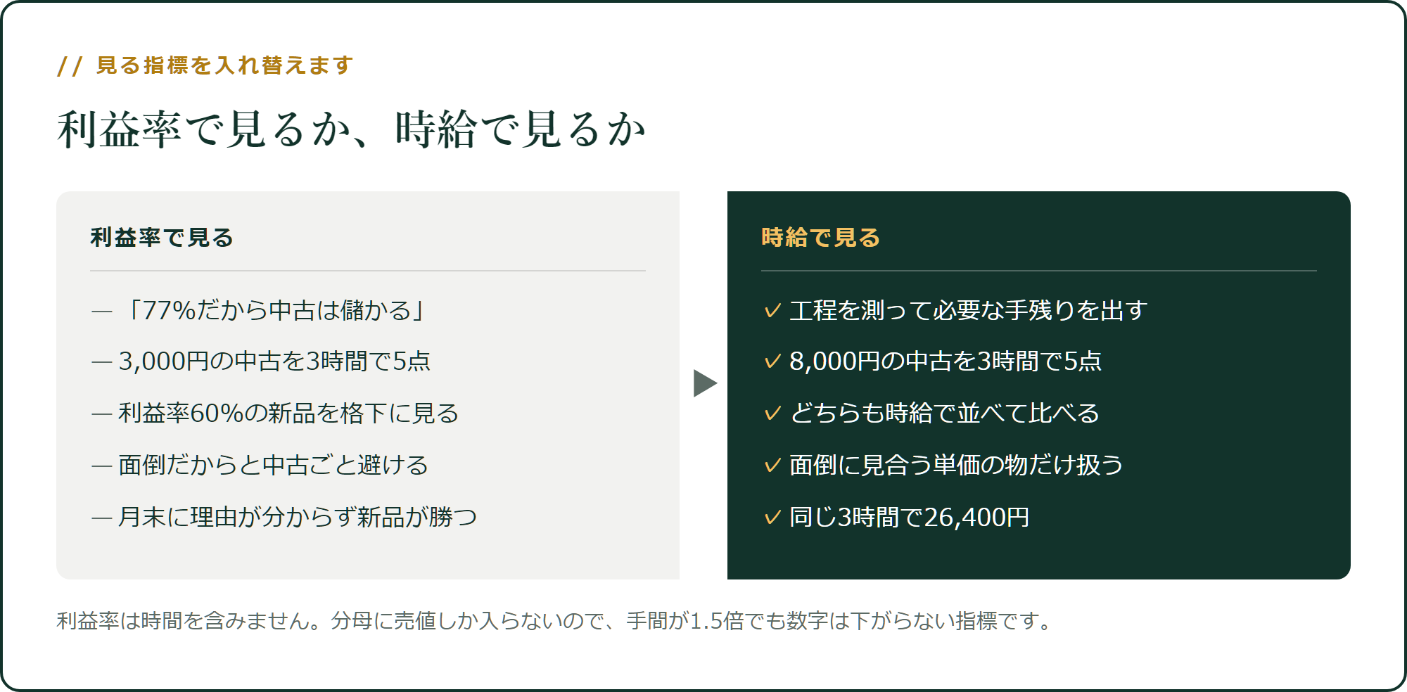 見る指標を入れ替えます