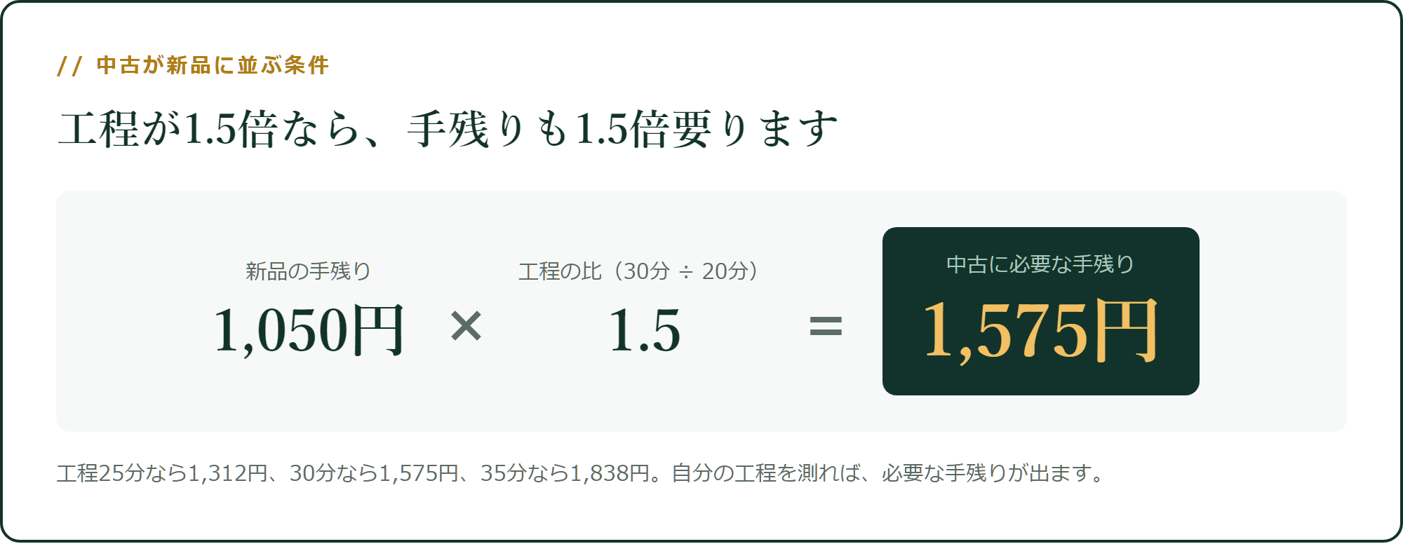 中古が新品に並ぶ条件
