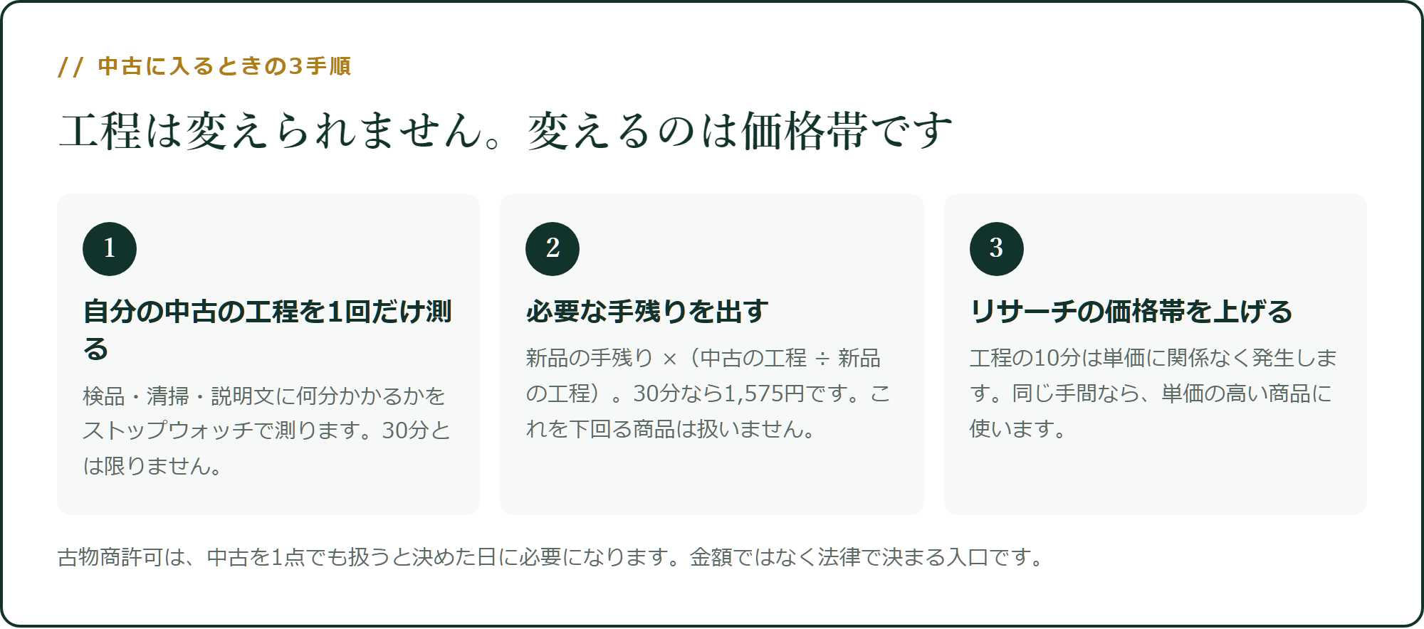 中古に入るときの3手順