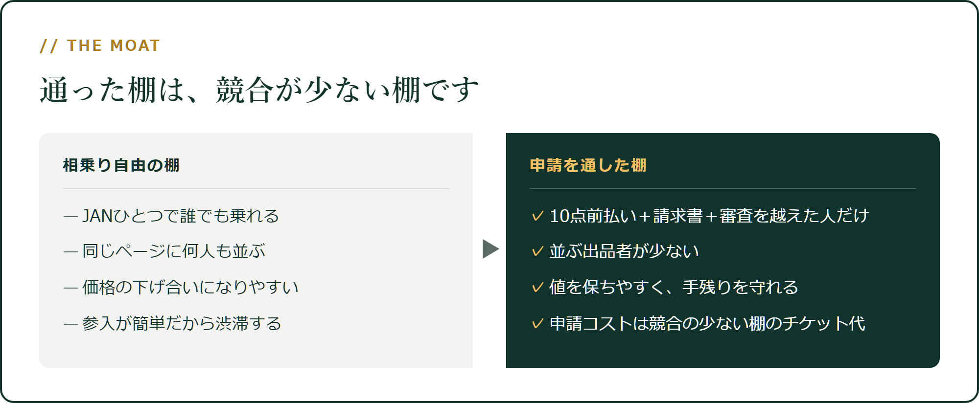 相乗り自由の棚と、要申請の棚の違い