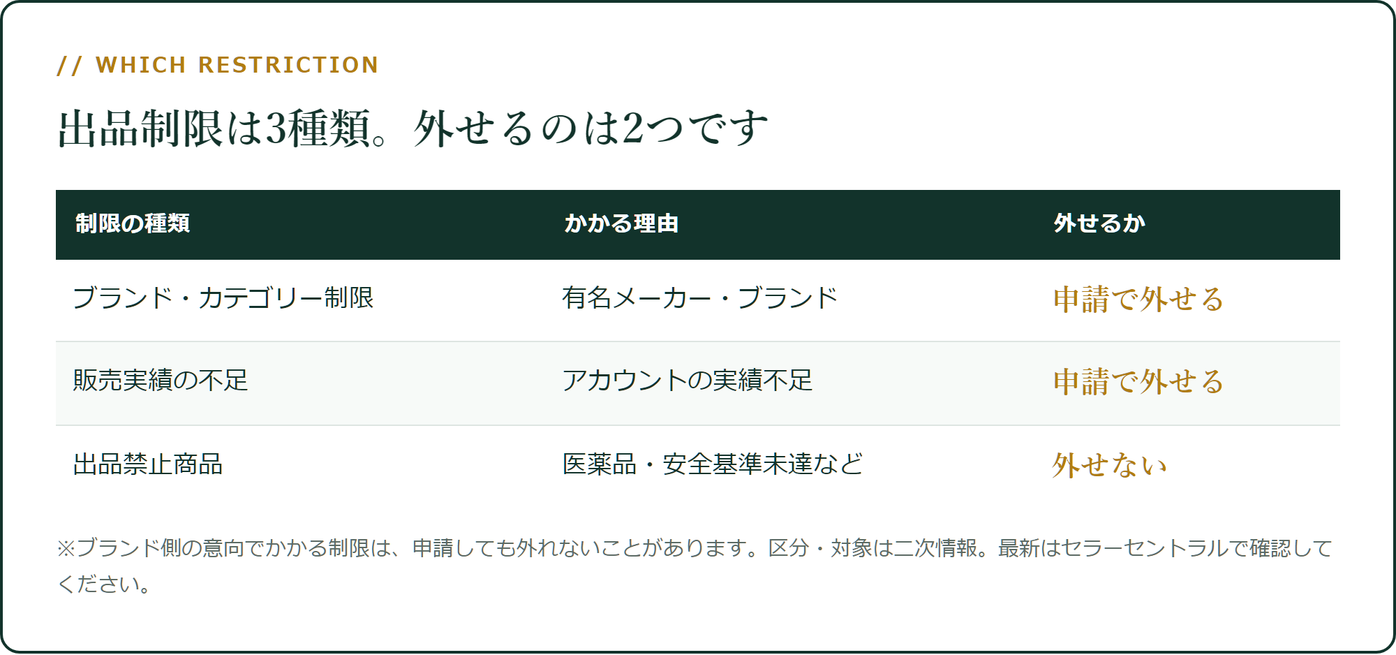 出品制限の3つの原因と、外せるかどうか