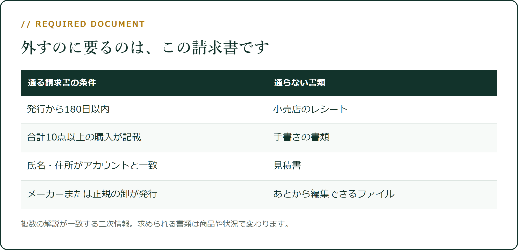 出品許可の申請で通る請求書の条件