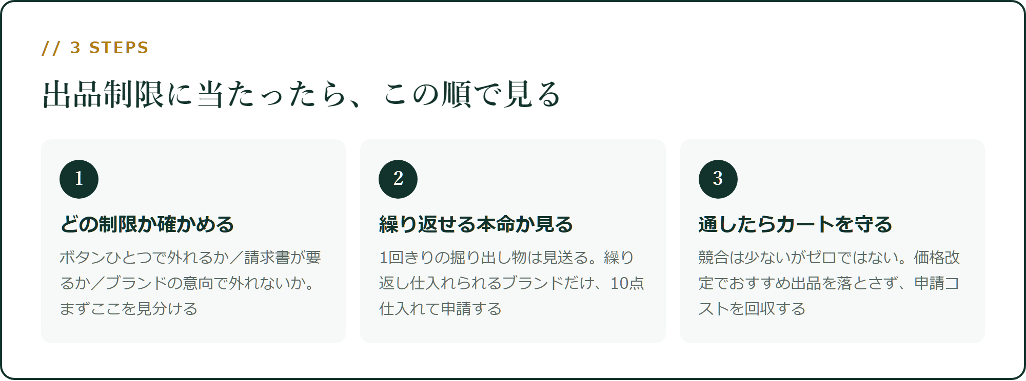 出品制限に当たったら、この順で見る