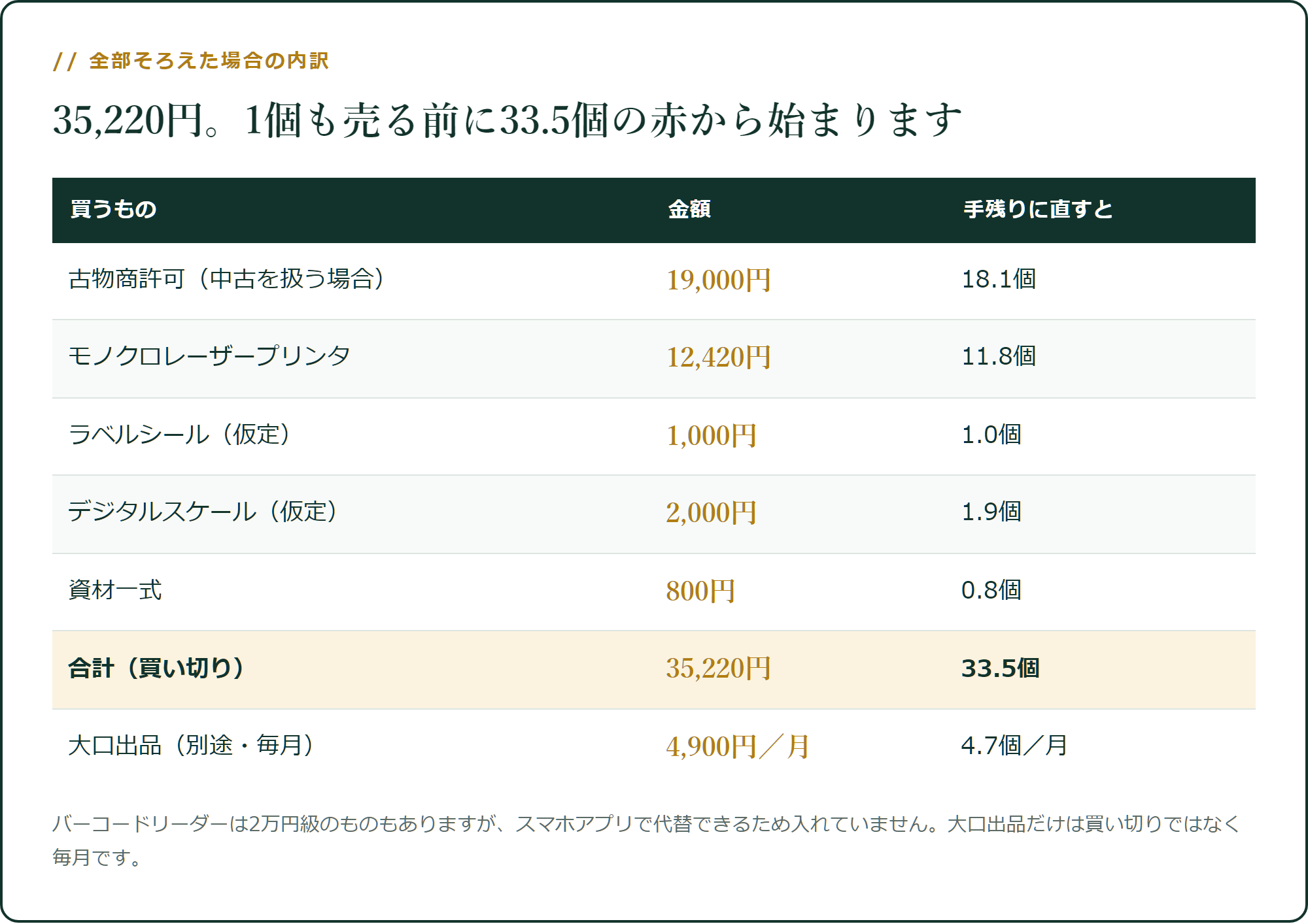全部そろえた場合の内訳