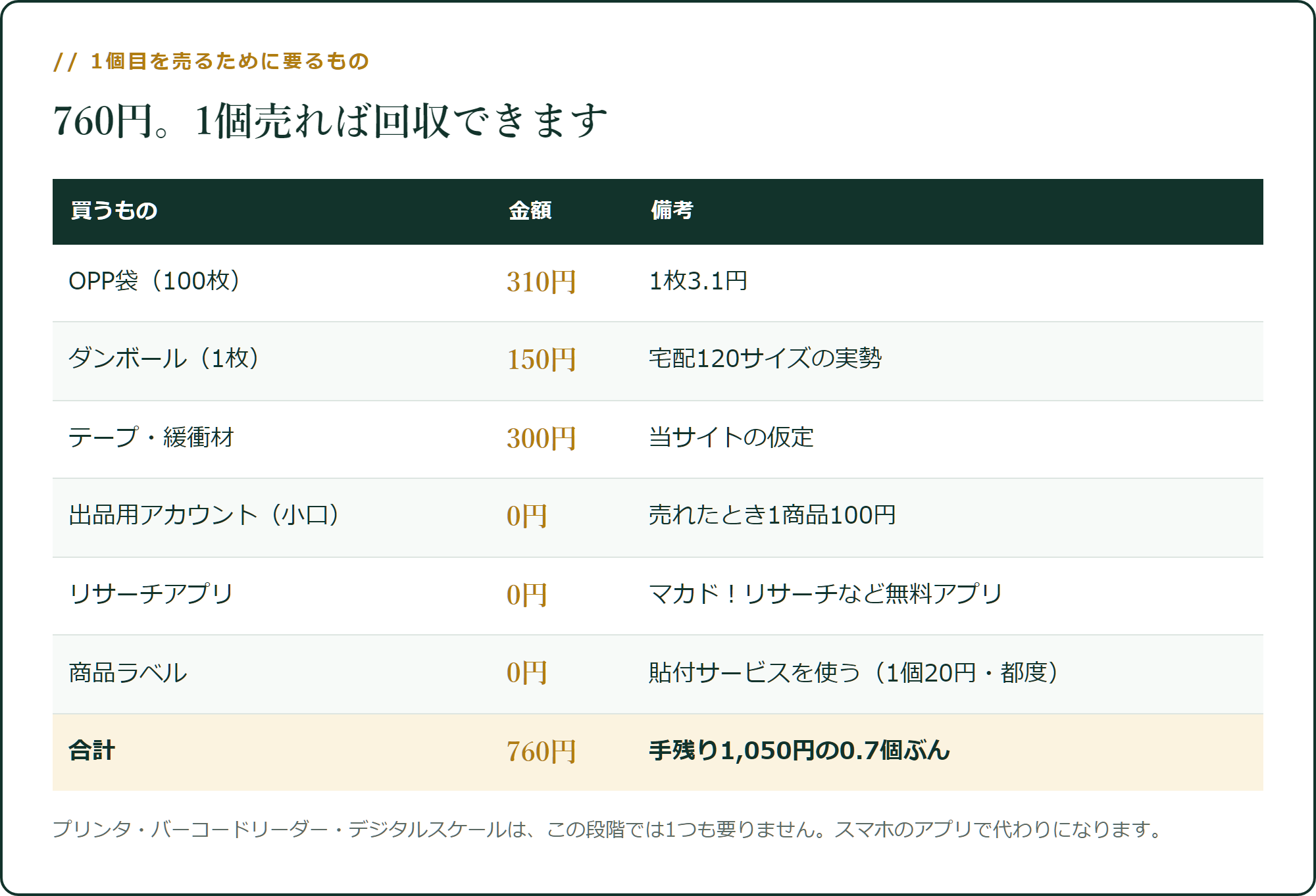 1個目を売るために要るもの