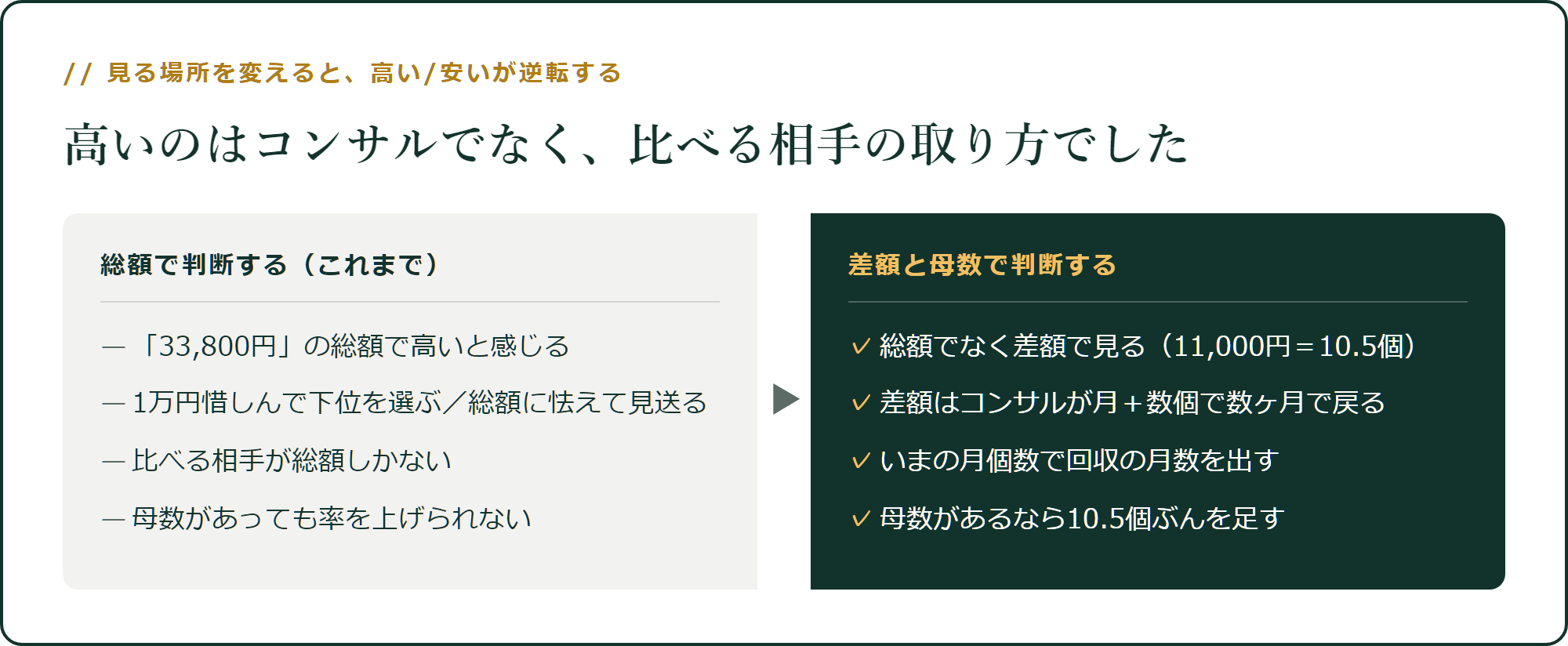総額で判断するか、差額と母数で判断するか