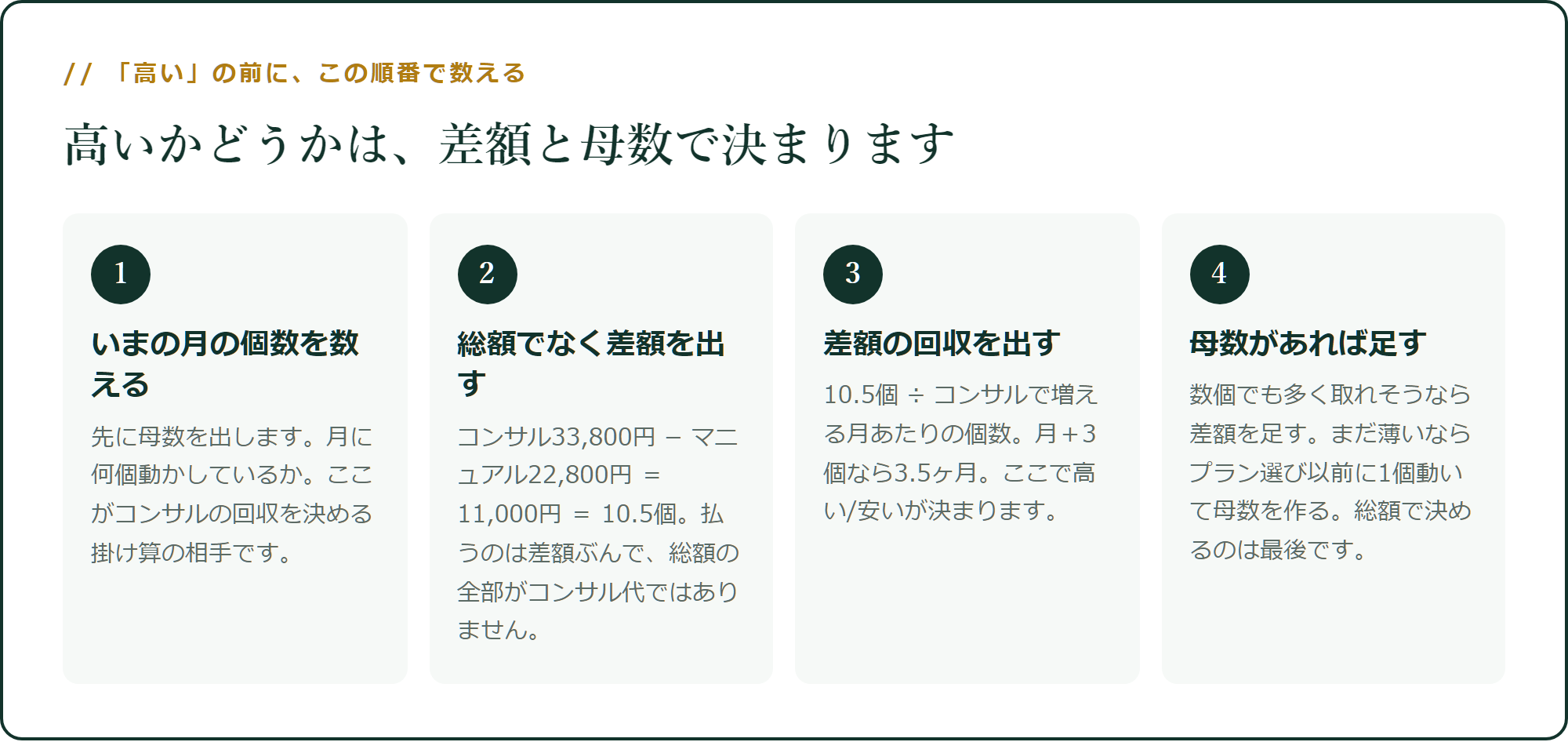 「高い」の前に、この順番で数える