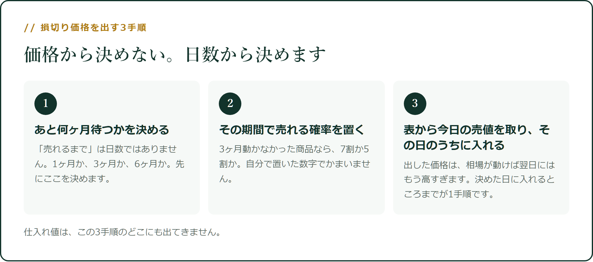 損切り価格を出す3手順
