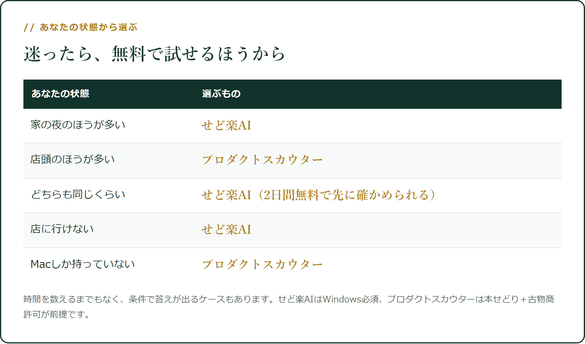 条件で選べる場合と、時間で選ぶ場合