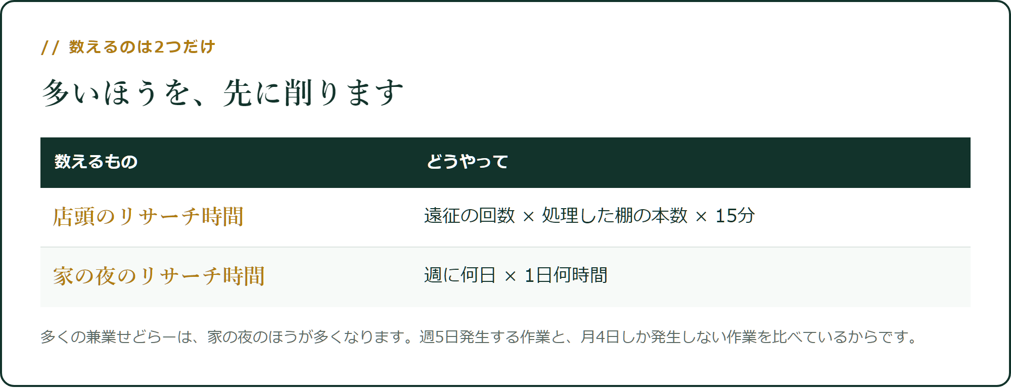 多いほうを、先に削ります