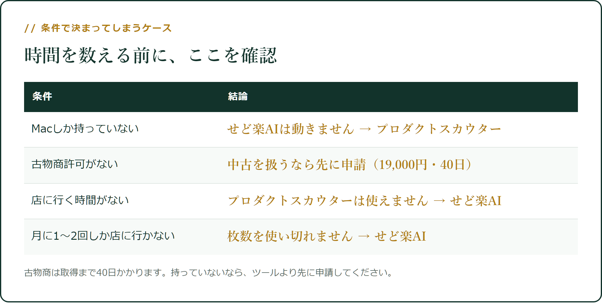 条件で決まってしまうケース