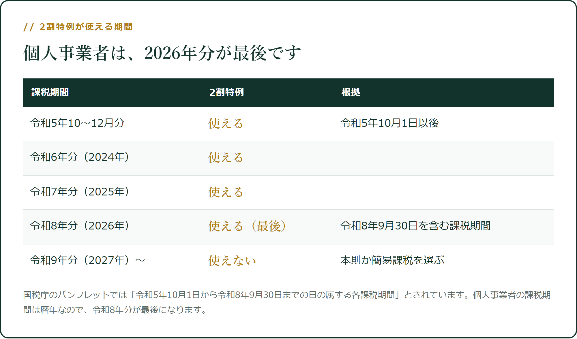 2割特例が使える期間