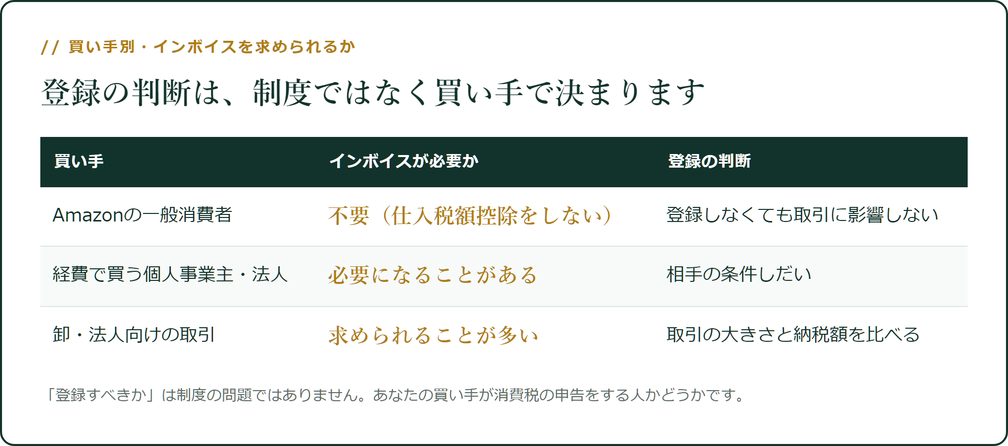 買い手別・インボイスを求められるか