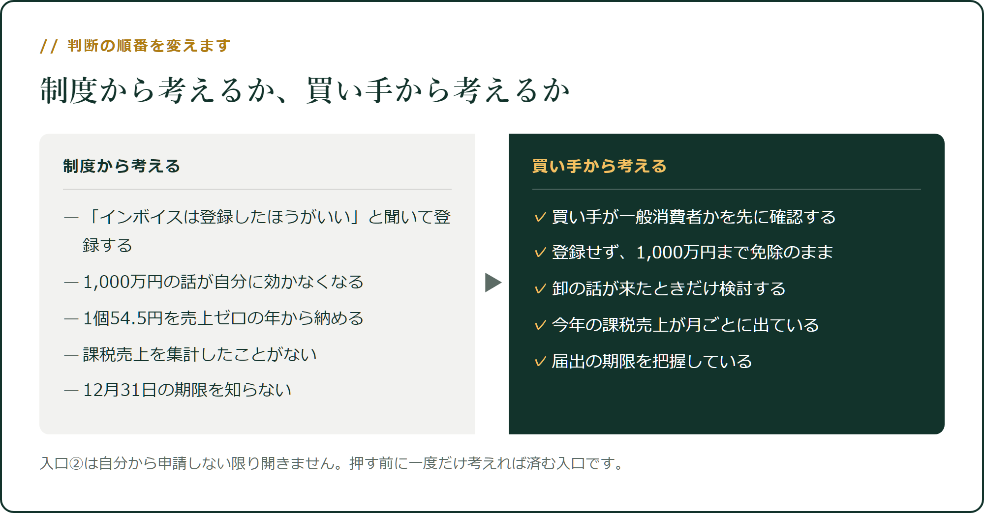 判断の順番を変えます