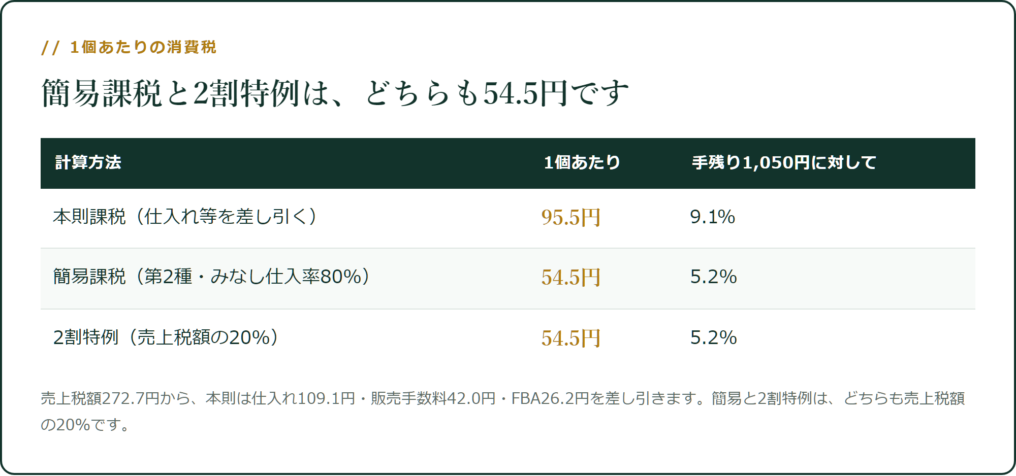 1個あたりの消費税