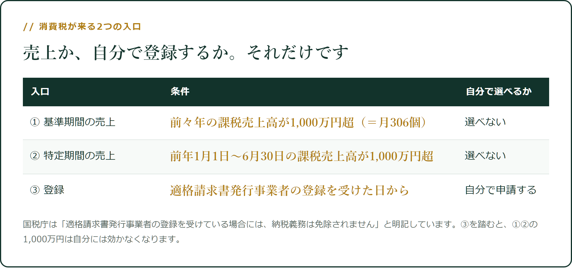 消費税が来る2つの入口