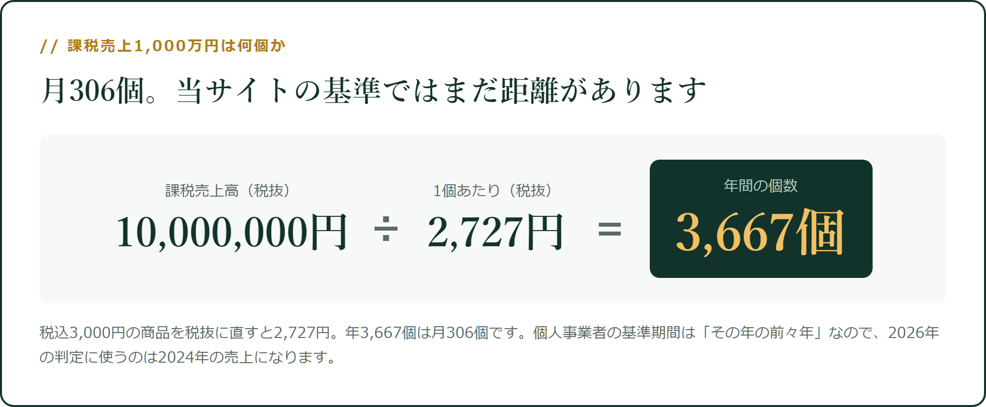 課税売上1,000万円は何個か