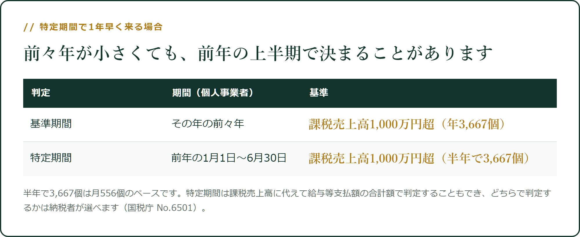 特定期間で1年早く来る場合
