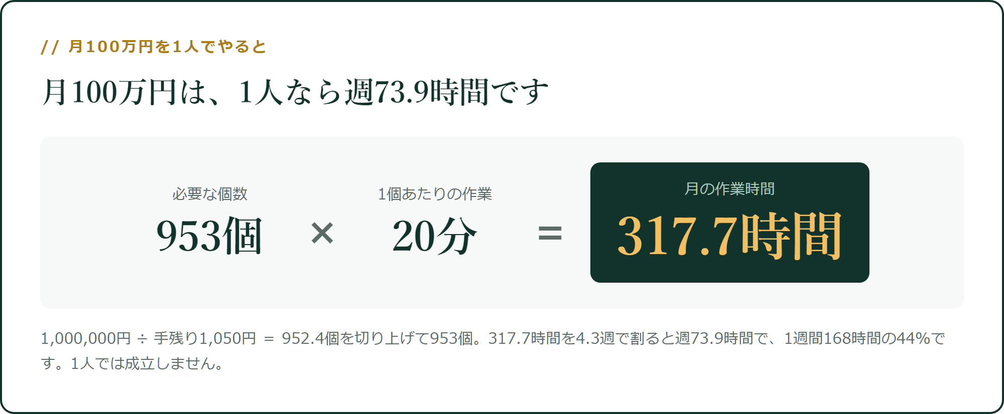 月100万円は、1人なら週73.9時間です