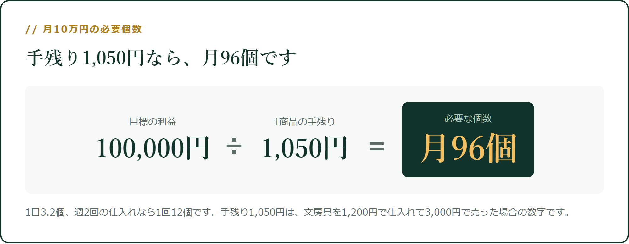 月10万円に必要な仕入れ個数