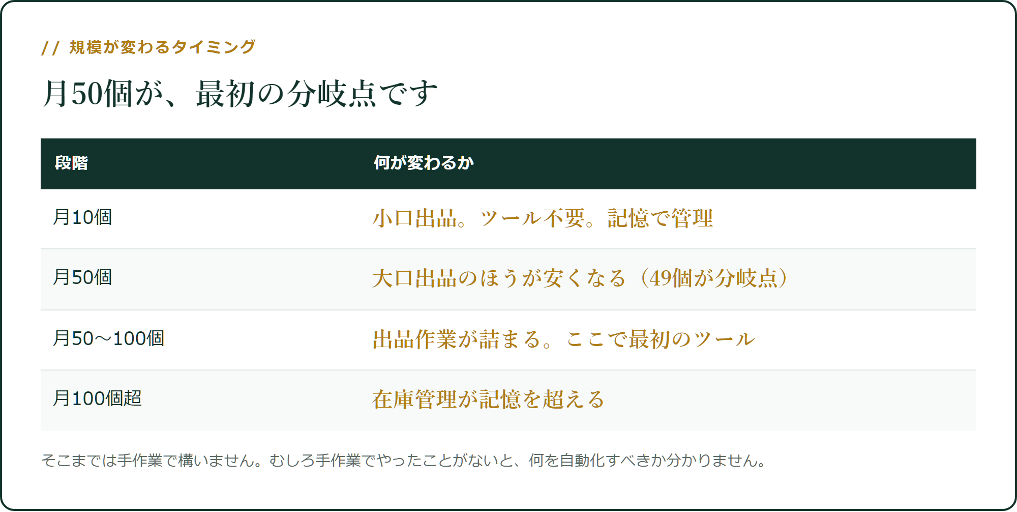 規模が変わるタイミング