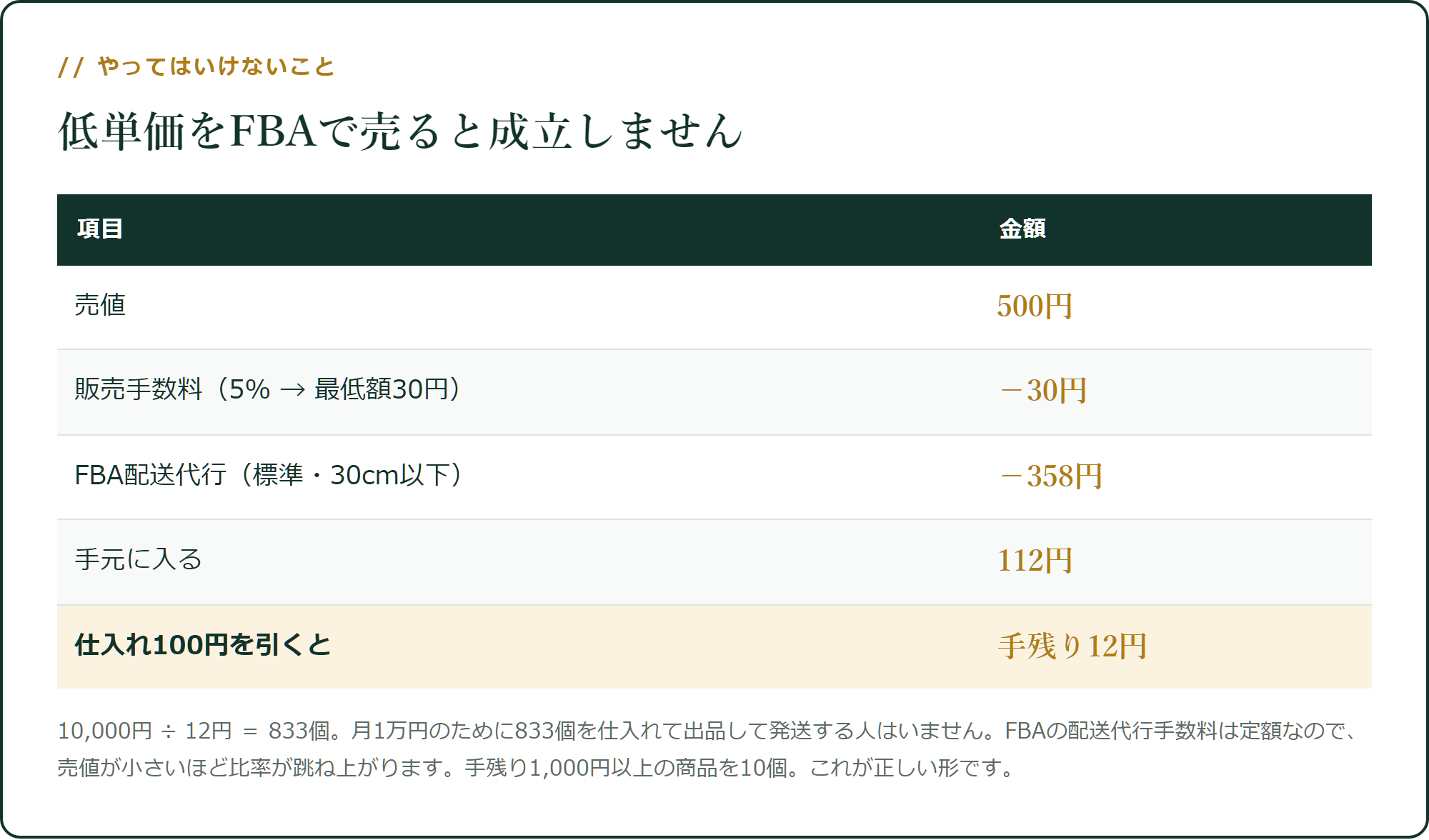 低単価をFBAで売ると成立しません