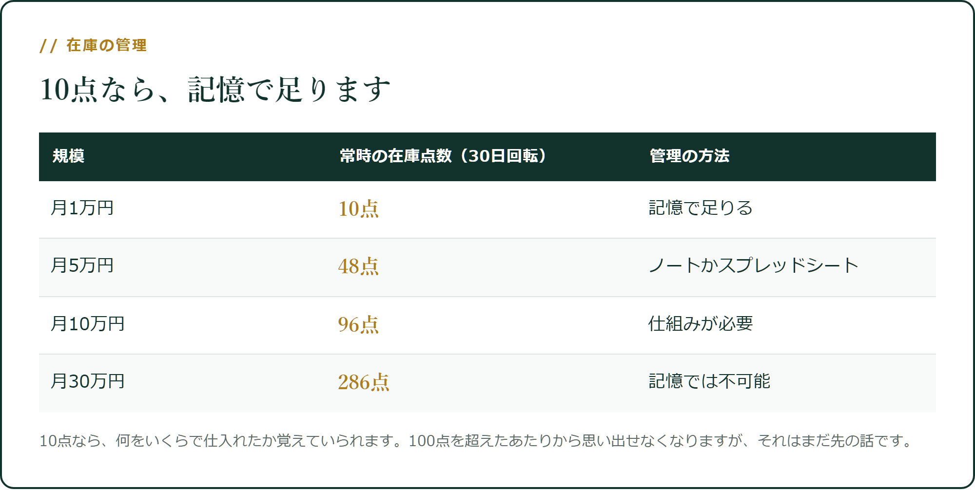10点なら、記憶で管理できます