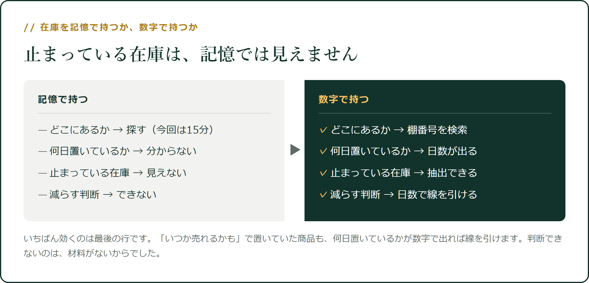 止まっている在庫は、記憶では見えません
