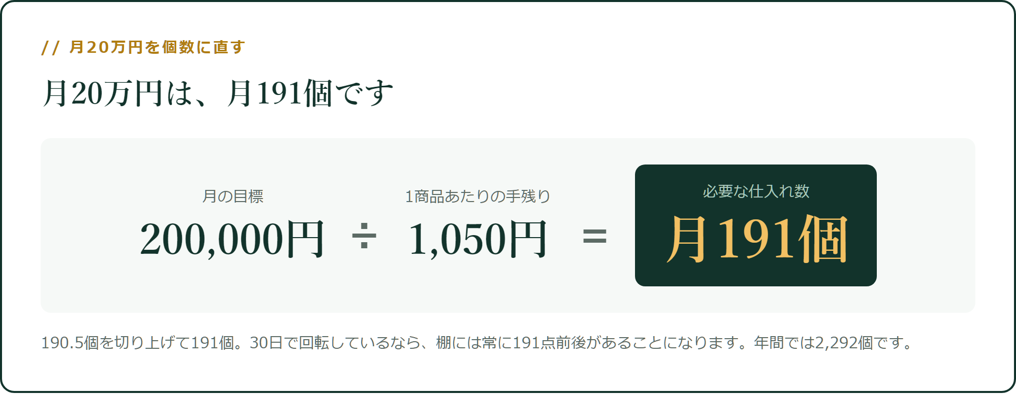 月20万円は、月191個です