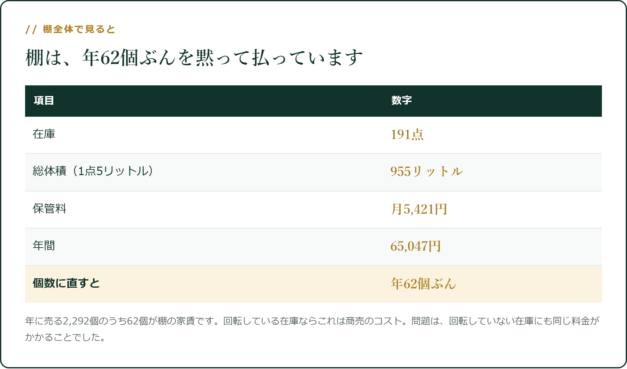 棚は、年62個ぶんを黙って払っています