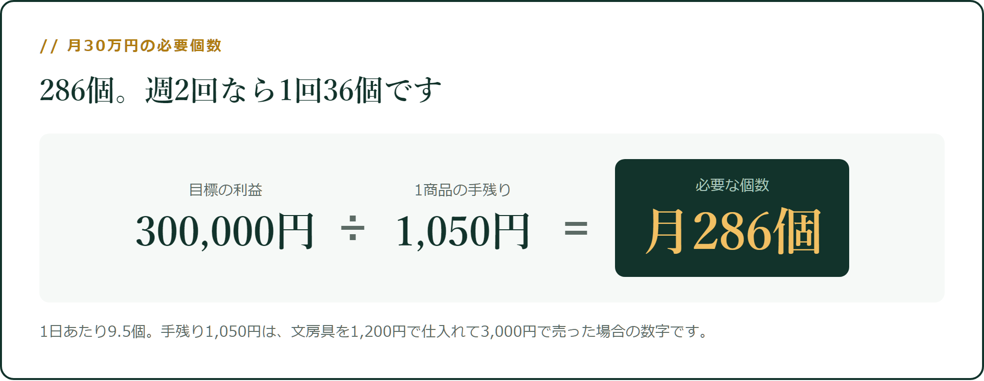 月30万円に必要な仕入れ個数