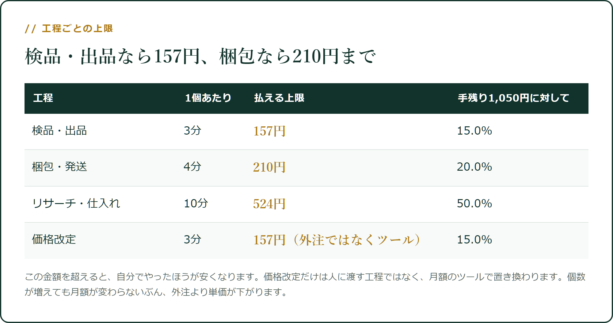 工程ごとに払える上限