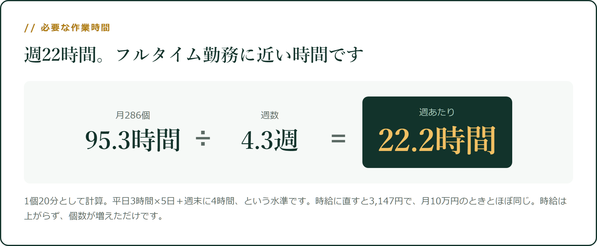 月95時間、週22時間です