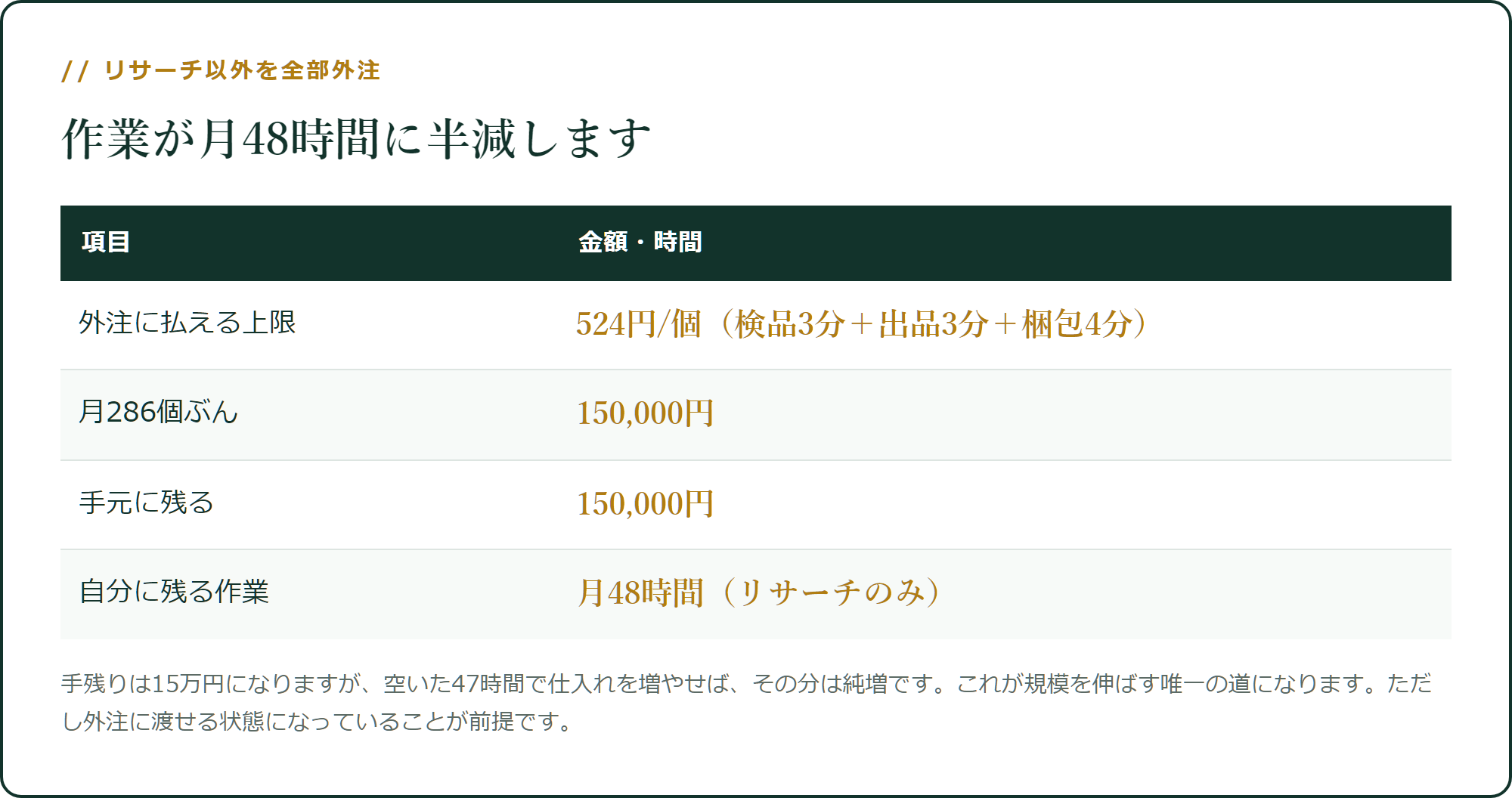 リサーチ以外を全部外注した場合