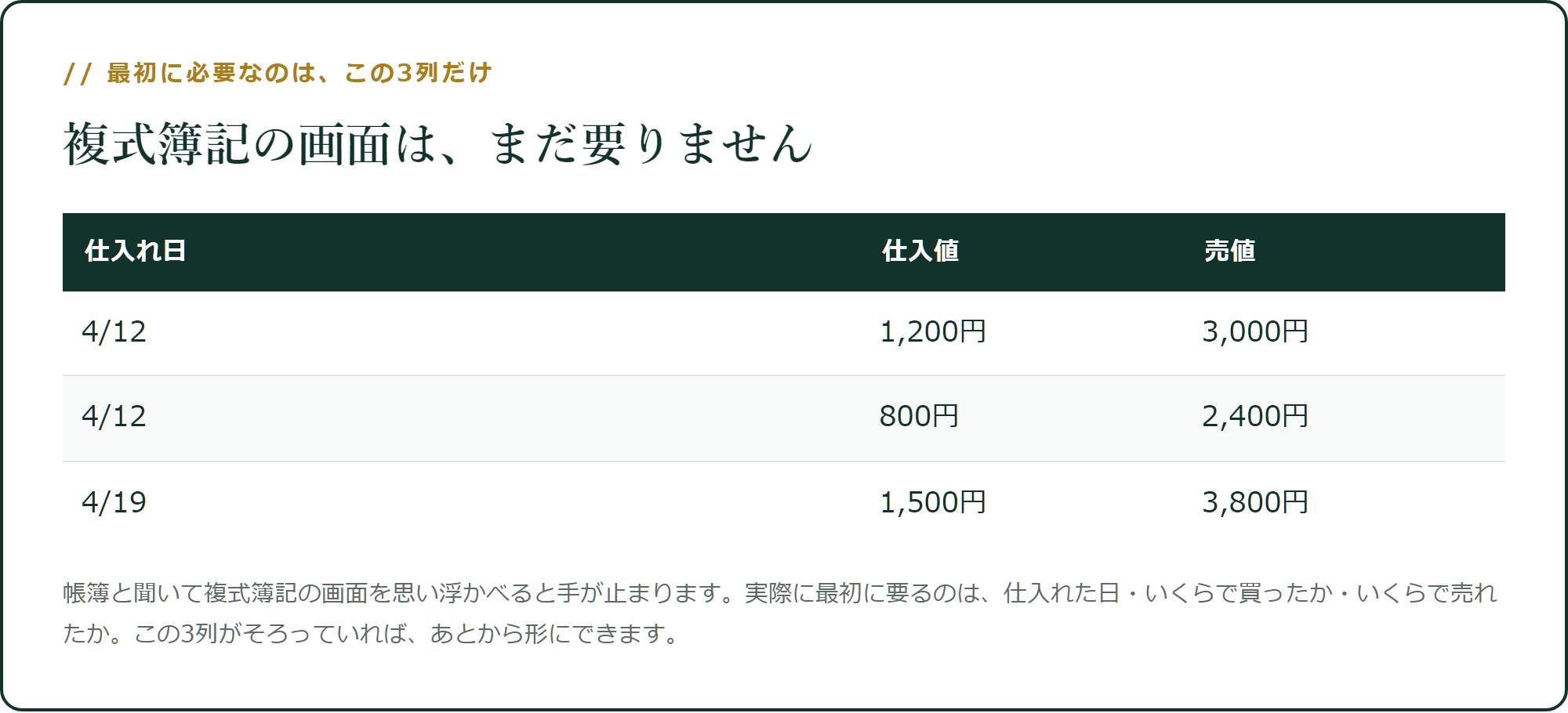 最初は、この3列だけです
